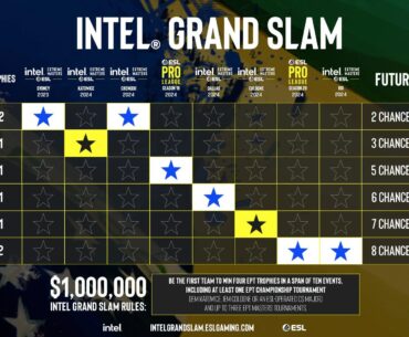 updated status of Intel Grand Slam Season 5